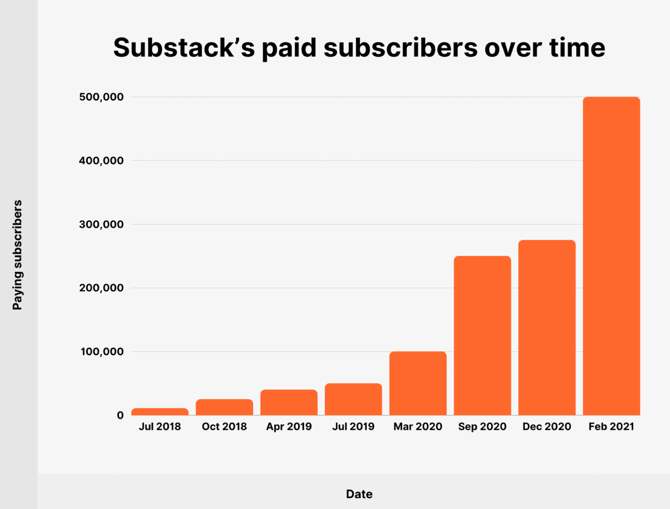 How to Grow Your Following on Substack, Where Email Marketing Meets
